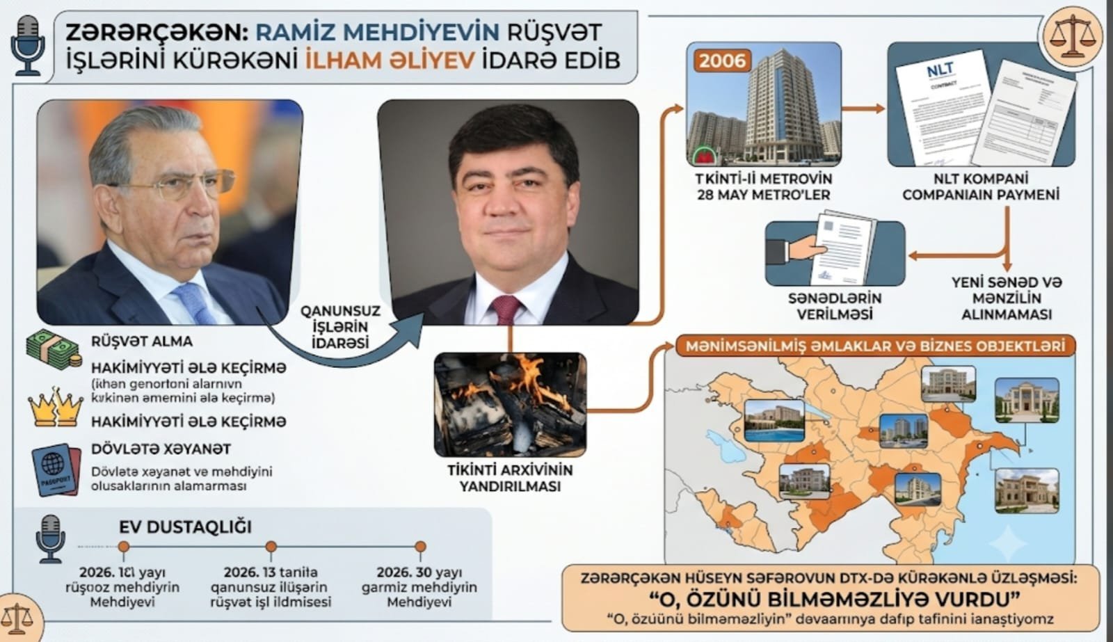 Ramiz Mehdiyevin kürəkəninin “arxiv yandı” ifadəsi alt-üst oldu - TƏFƏRRÜAT